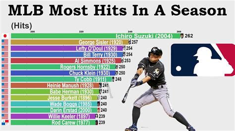 most wins team single season in mlb all time